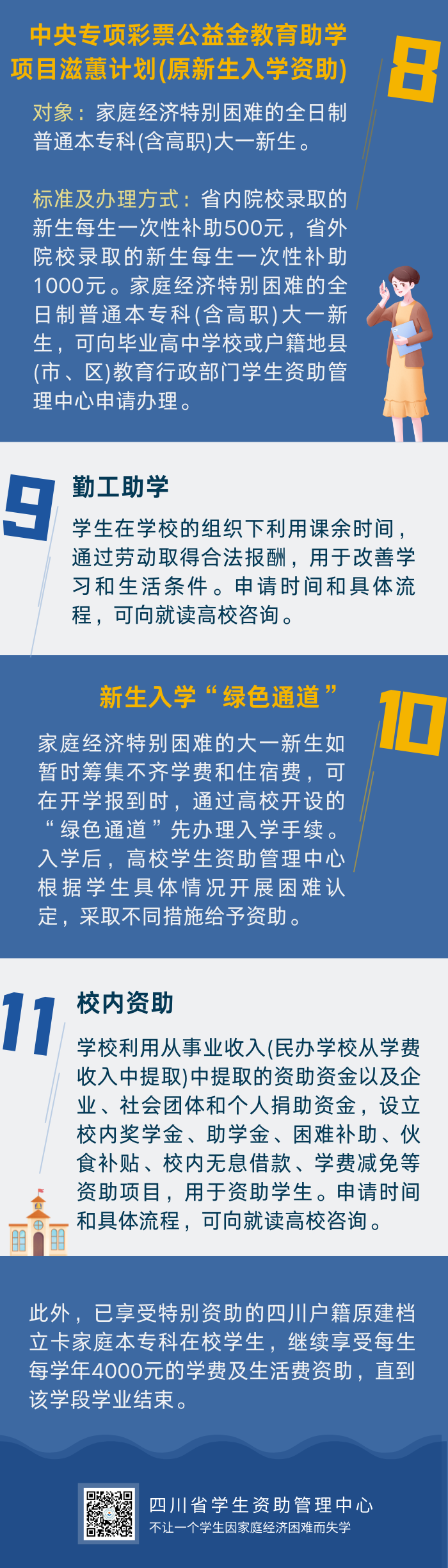 一图读懂！四川本专科学生资助政策图解来了！(图2)