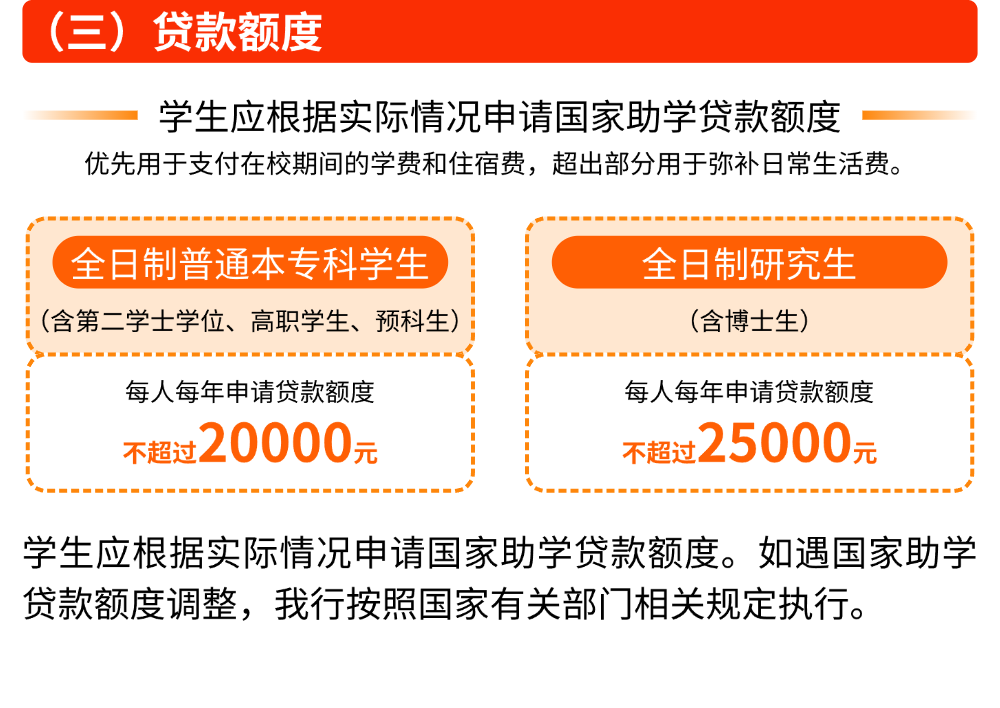 中国银行生源地国家助学贷款，为梦想保驾护航！(图5)