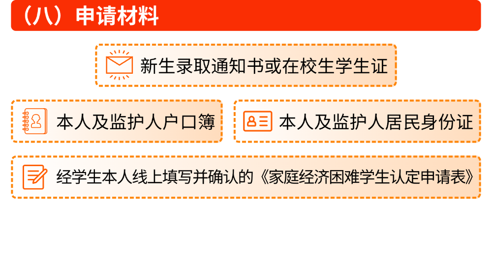 中国银行生源地国家助学贷款，为梦想保驾护航！(图10)
